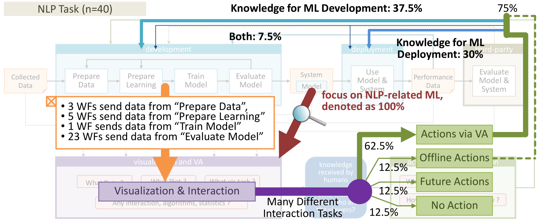 Pathway D: NLP Task Knowledge Injection
